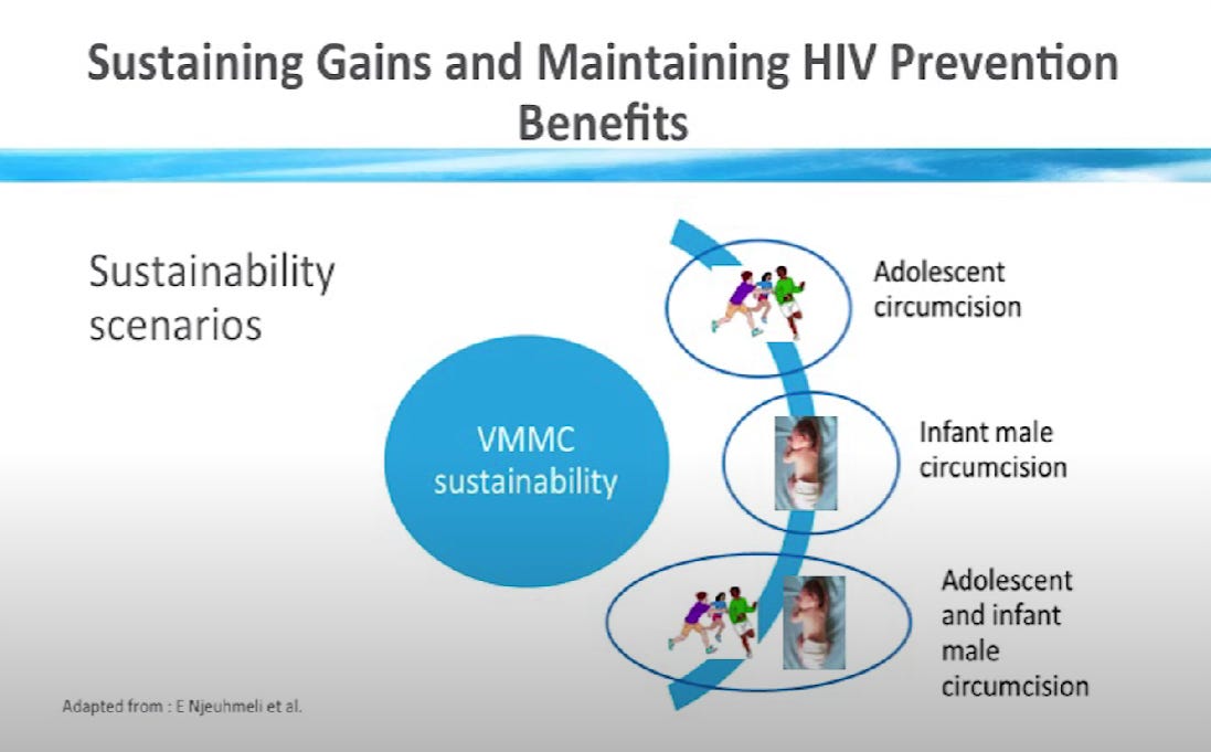 A slide titled “Sustaining Gains and Maintaining HIV Prevention Benefits” showing adolescent circumcision, infant male circumcision, and adolescent and infant male circumcision as sustainability scenarios.